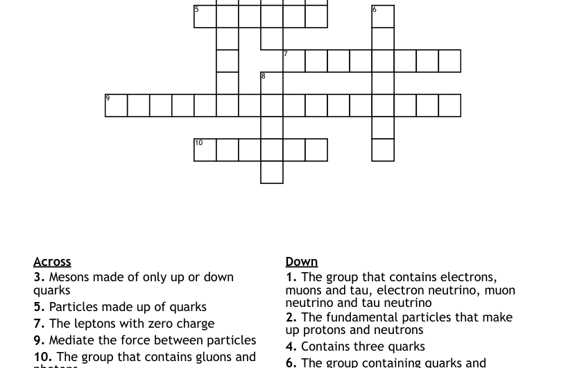 Charged Particle Crossword Puzzle Clue