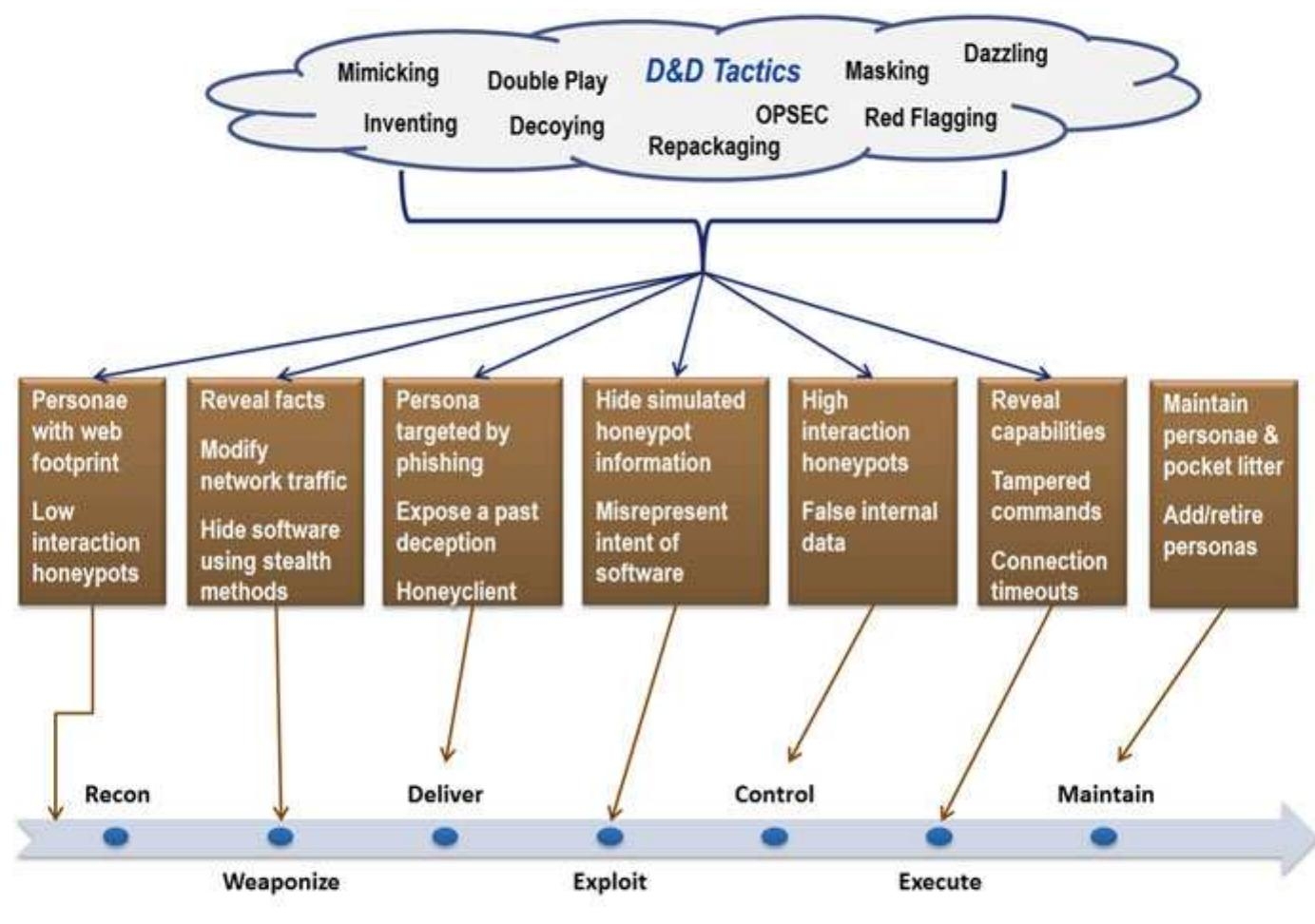 PDF Advances In Information Security 63 Cyber Denial Deception And Counter Deception A Framework For Supporting Active Cyber Defense PDF Advances In Information Security 63 Cyber Denial Deception And Counter Deception A Framework For Supporting Active Cyber Defense