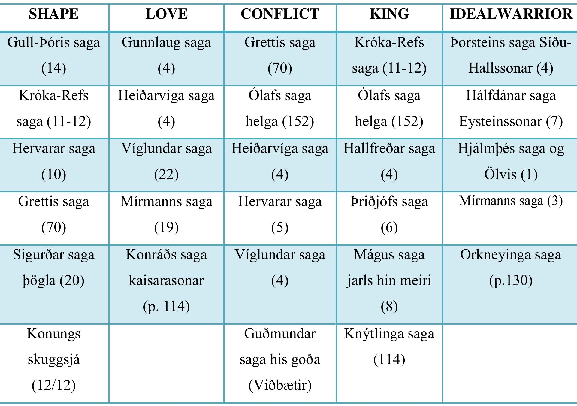 PDF Gogosz R Hver Er Sterkastr The Sports And Games Of The Northmen In The Middle Ages Role Rules And Aspects Study With The Special Focus On Saga Age Iceland PDF Gogosz R Hver Er Sterkastr The Sports And Games Of The Northmen In The Middle Ages Role Rules And Aspects Study With The Special Focus On Saga Age Iceland