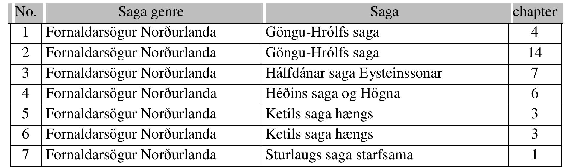 PDF Gogosz R Hver Er Sterkastr The Sports And Games Of The Northmen In The Middle Ages Role Rules And Aspects Study With The Special Focus On Saga Age Iceland PDF Gogosz R Hver Er Sterkastr The Sports And Games Of The Northmen In The Middle Ages Role Rules And Aspects Study With The Special Focus On Saga Age Iceland