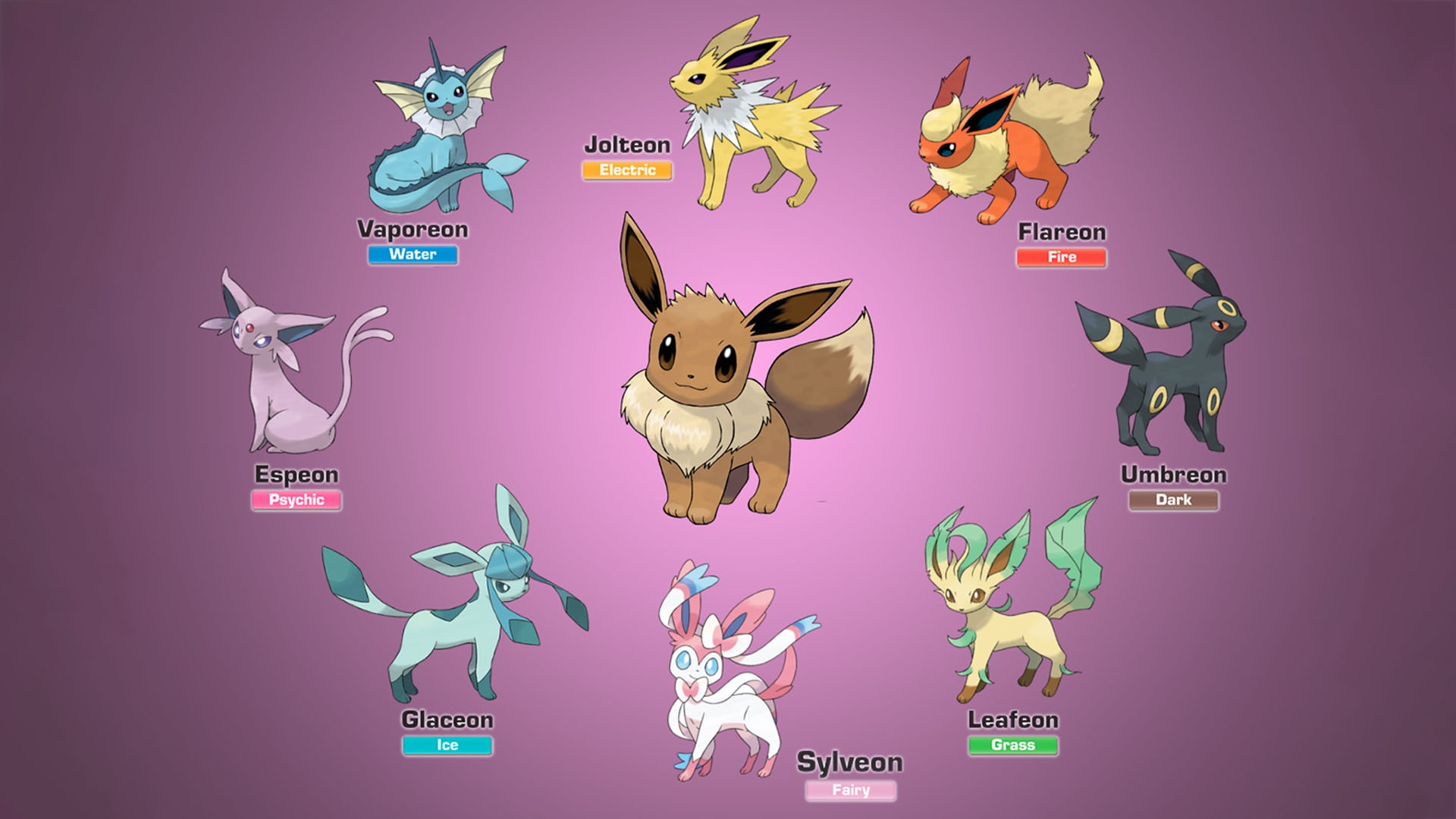 Pok mon Scarlet And Violet How To Catch And Evolve Eevee IMore Pok mon Scarlet And Violet How To Catch And Evolve Eevee IMore