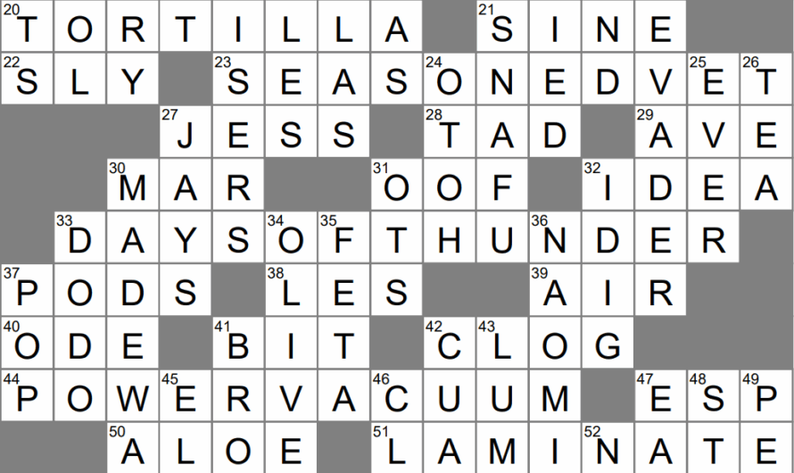 Praise Highly Crossword Clue