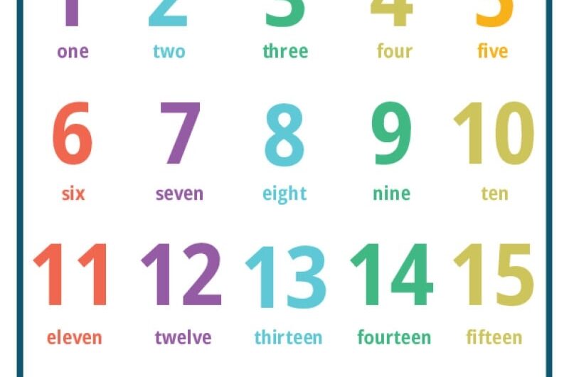 Chart Of Numbers 1-20