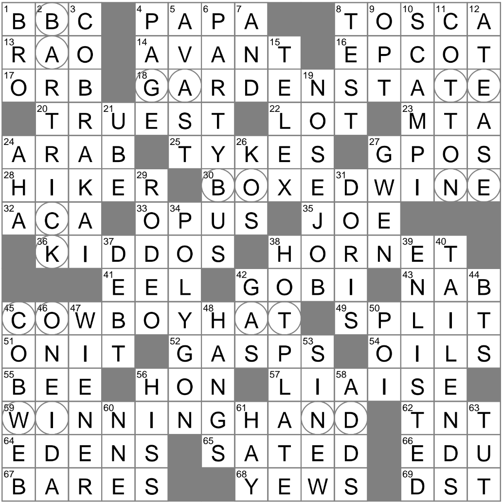 Reacts To A Tell all Maybe Crossword Clue Archives LAXCrossword