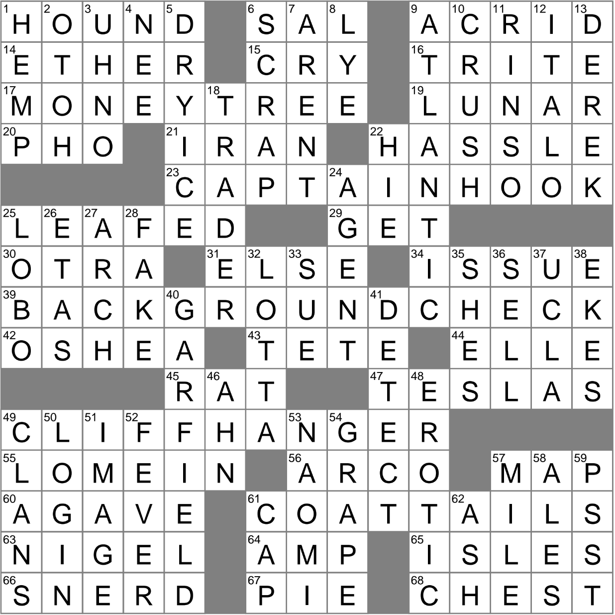 Rebecca In The Basketball Hall Of Fame Crossword Clue Archives LAXCrossword