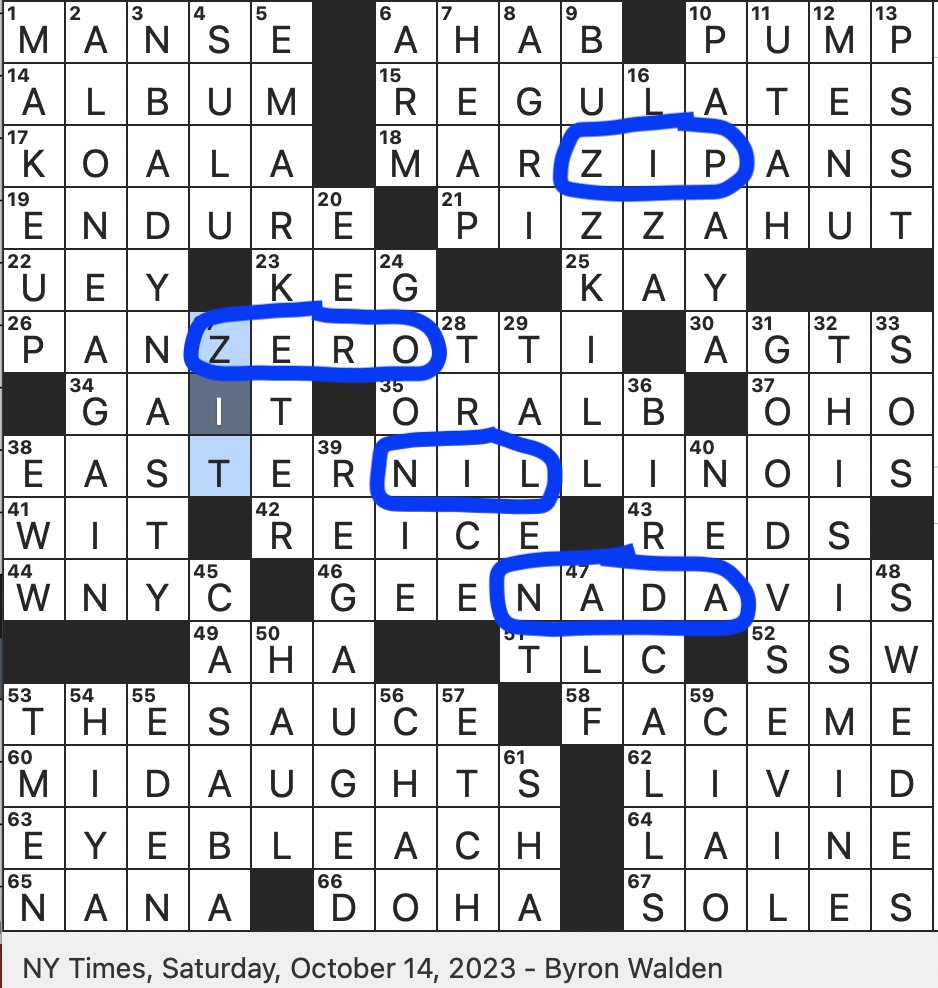 Rex Parker Does The NYT Crossword Puzzle Club Member In A Hit 1985 Adventure Comedy SAT 10 14 23 Fried Turnovers From Southern Italy Residence For A Parson Animal With Rex Parker Does The NYT Crossword Puzzle Club Member In A Hit 1985 Adventure Comedy SAT 10 14 23 Fried Turnovers From Southern Italy Residence For A Parson Animal With
