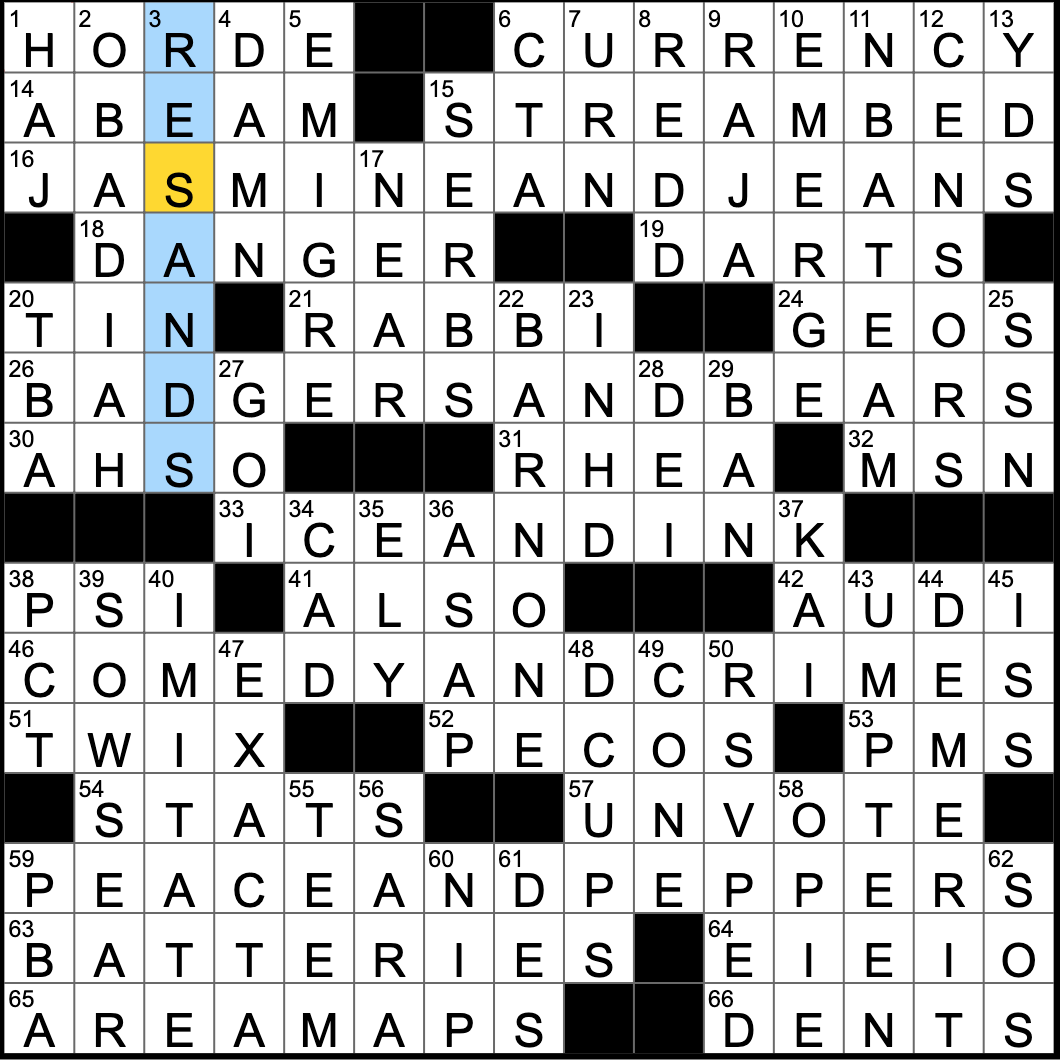 sensible crossword clue sensible crossword clue