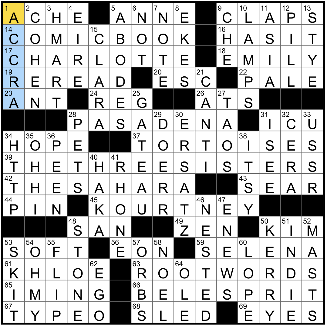 Rex Parker Does The NYT Crossword Puzzle Maori Ceremonial Dance WED 11 27 24 Singer Known As The Queen Of Tejano Music Good looking Couple Possesses A Certain Je Ne Sais Quoi Rex Parker Does The NYT Crossword Puzzle Maori Ceremonial Dance WED 11 27 24 Singer Known As The Queen Of Tejano Music Good looking Couple Possesses A Certain Je Ne Sais Quoi