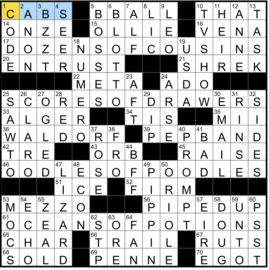 Rex Parker Does The NYT Crossword Puzzle Titular Film Character Who Lives In A Swamp TUES 10 29 24 Name Shared By Two Of King Henry VIII s Wives Sitcom Extraterrestrial Of Course In Spanish Rex Parker Does The NYT Crossword Puzzle Titular Film Character Who Lives In A Swamp TUES 10 29 24 Name Shared By Two Of King Henry VIII s Wives Sitcom Extraterrestrial Of Course In Spanish