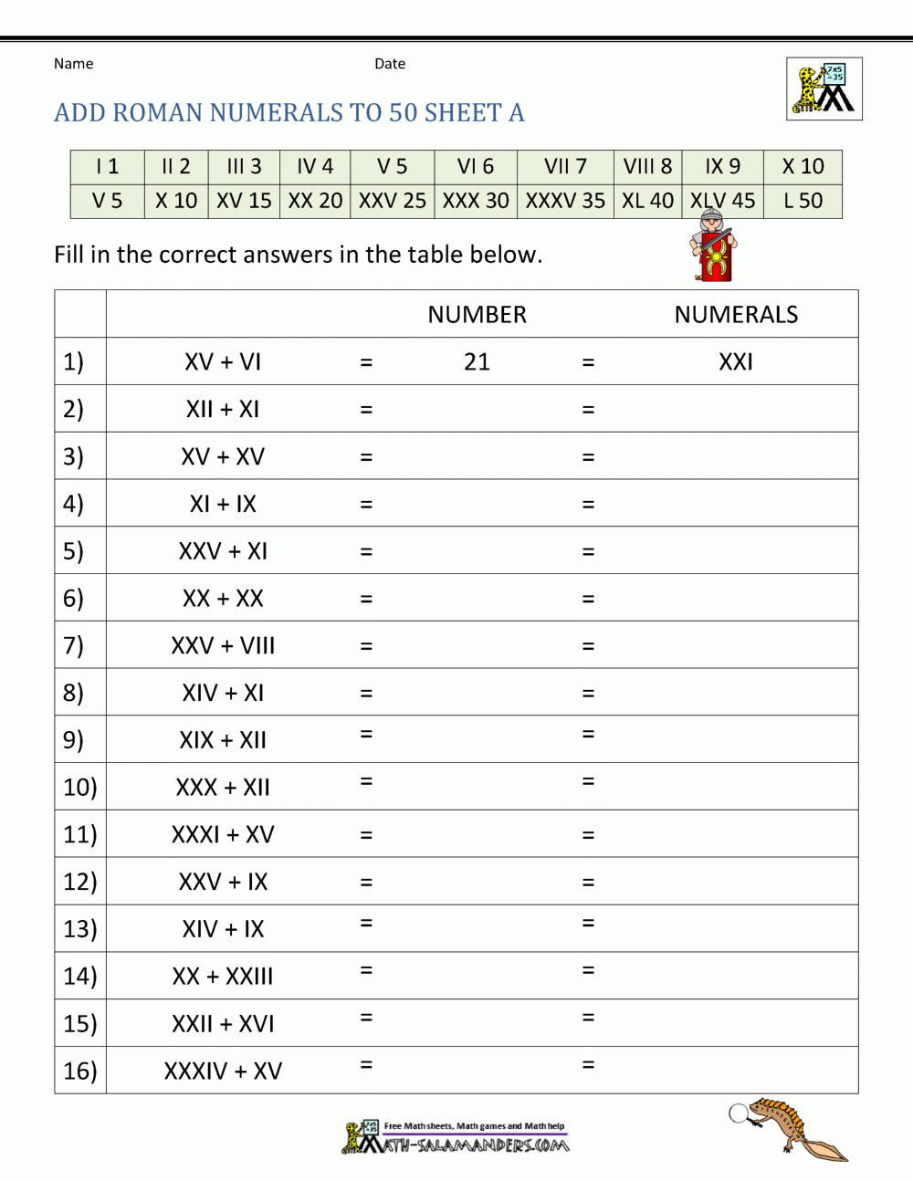 Roman Numerals Worksheet Worksheets Library Roman Numerals Worksheet Worksheets Library