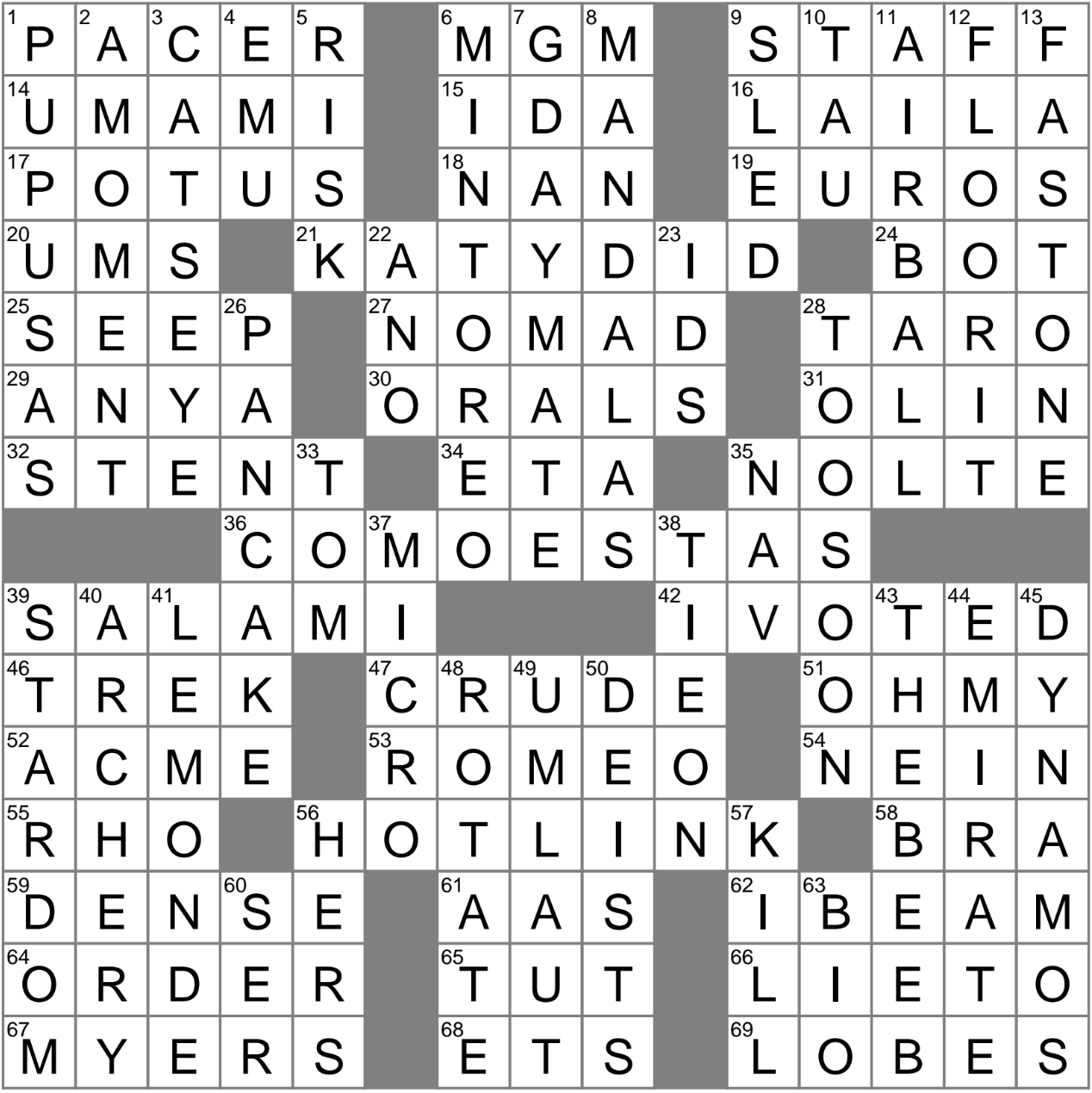 Spanish Inquisition Crossword Clue Archives LAXCrossword