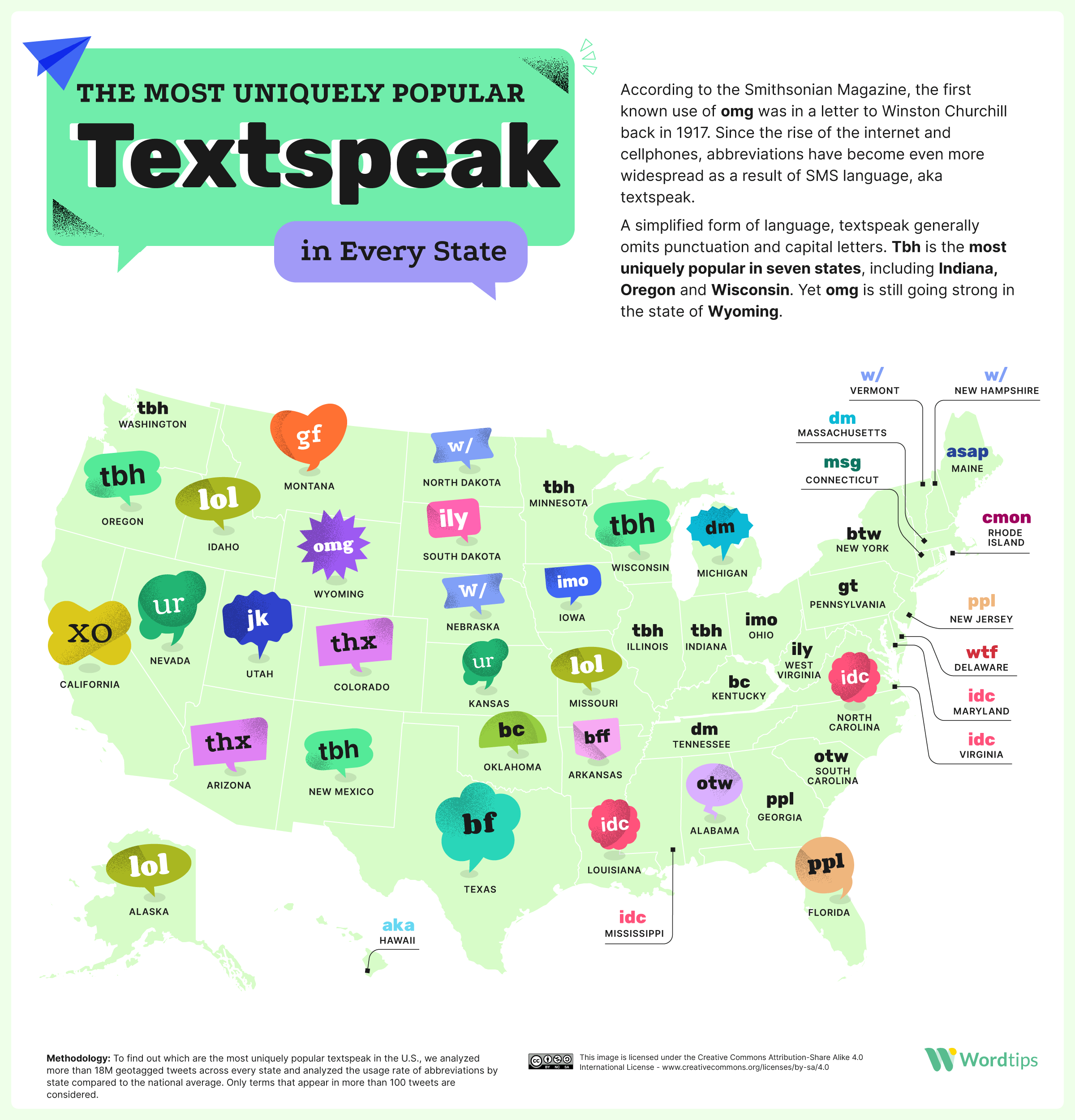 Textspeak The Most Popular Abbreviations In The United States The Gate Textspeak The Most Popular Abbreviations In The United States The Gate
