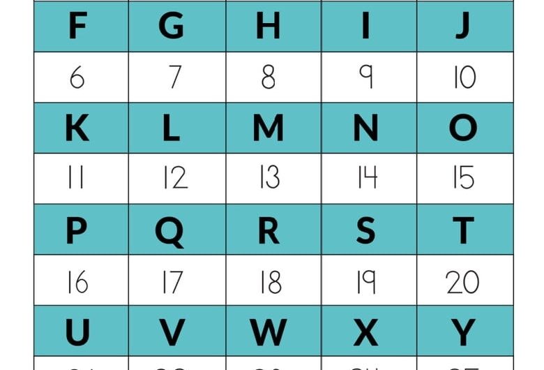 Alphabet Number Chart 1 26