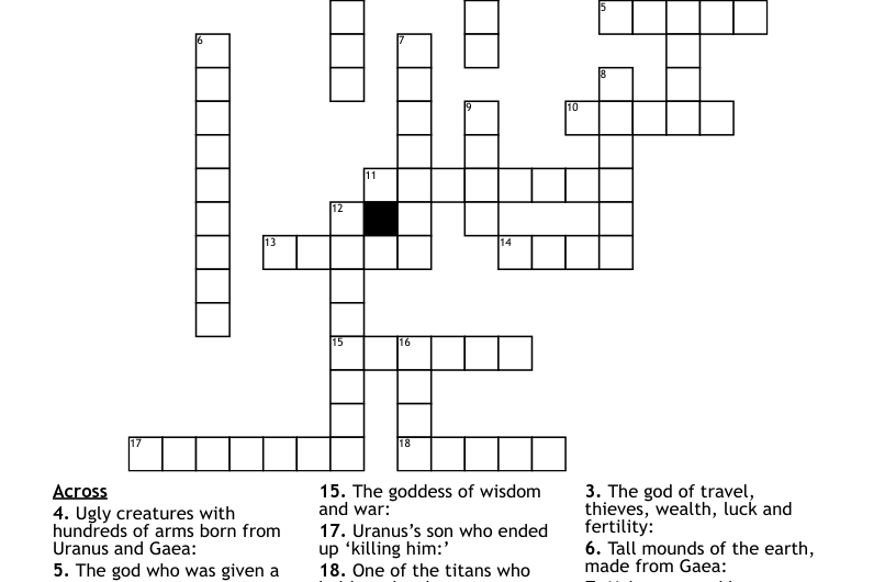 Fuel For Greek Gods Crossword Clue