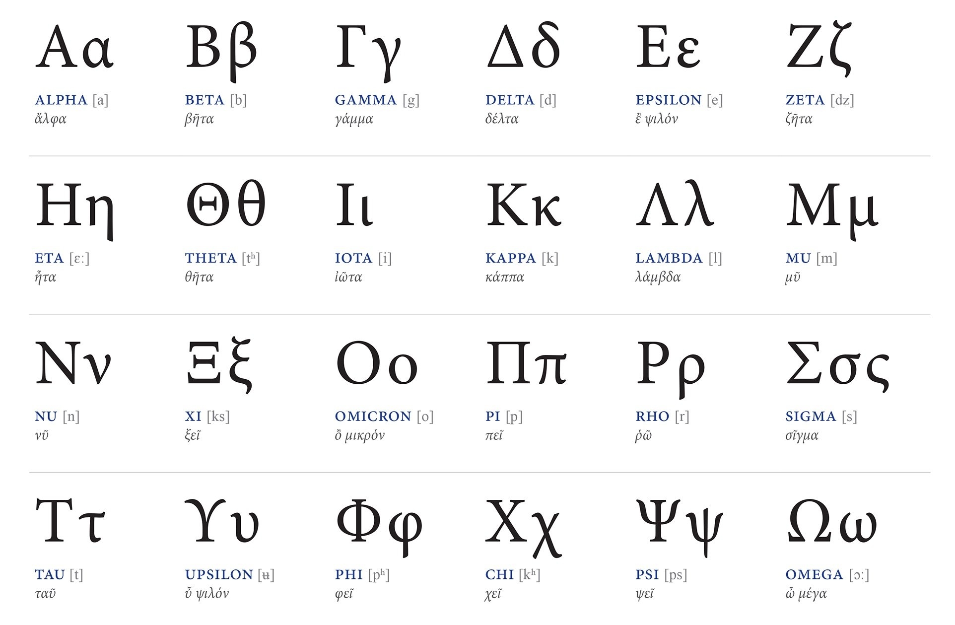 The Most Common Uses Of All The Greek Letters In Science Math And Engineering