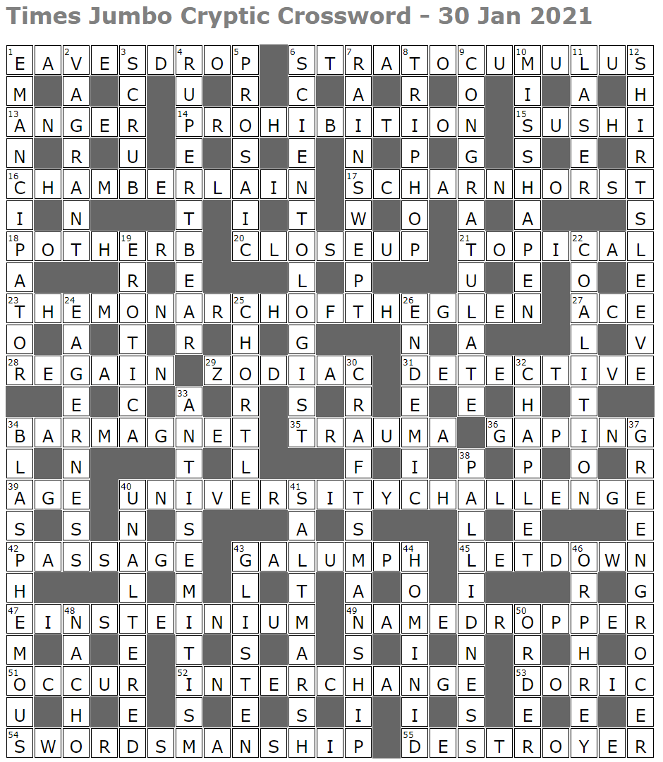 suspicious of crossword clue suspicious of crossword clue