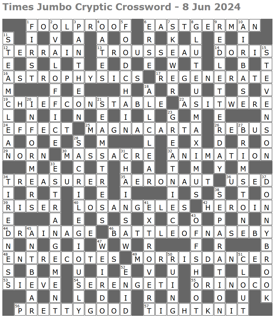 Times Jumbo Cryptic Crossword 1678 Lucian Poll s Web Ramblings Times Jumbo Cryptic Crossword 1678 Lucian Poll s Web Ramblings