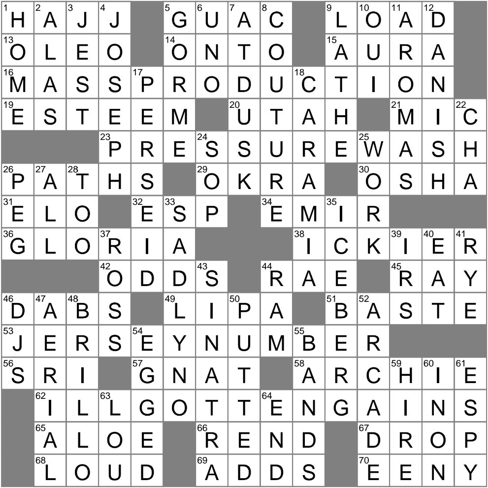 USDT Division Crossword Clue Archives LAXCrossword USDT Division Crossword Clue Archives LAXCrossword