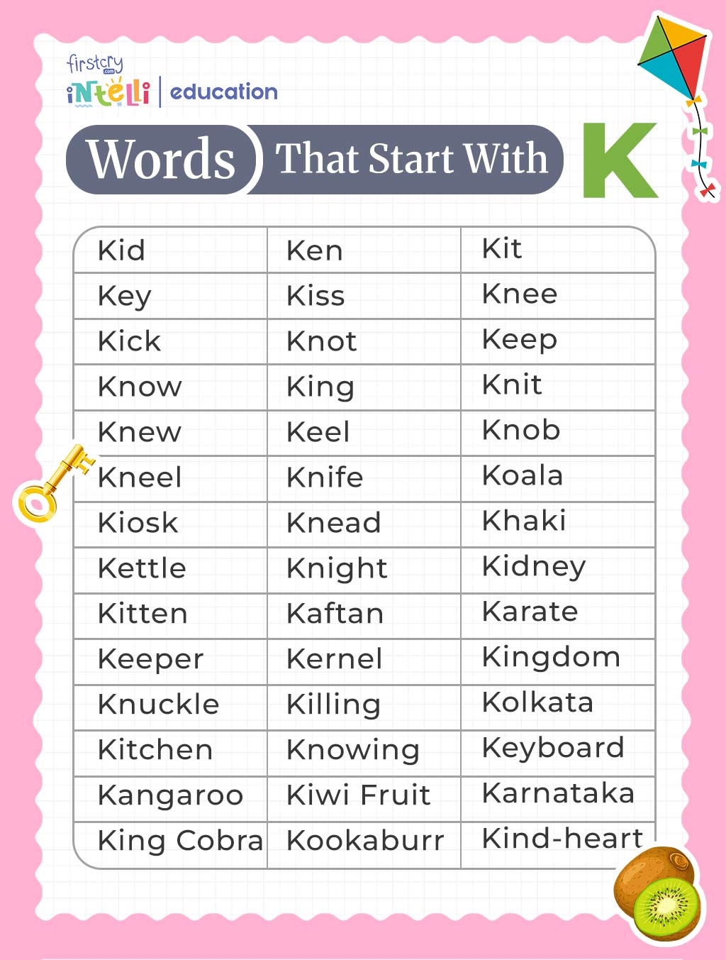 Words That Start With K Learn K Words For Kids In English Words That Start With K Learn K Words For Kids In English