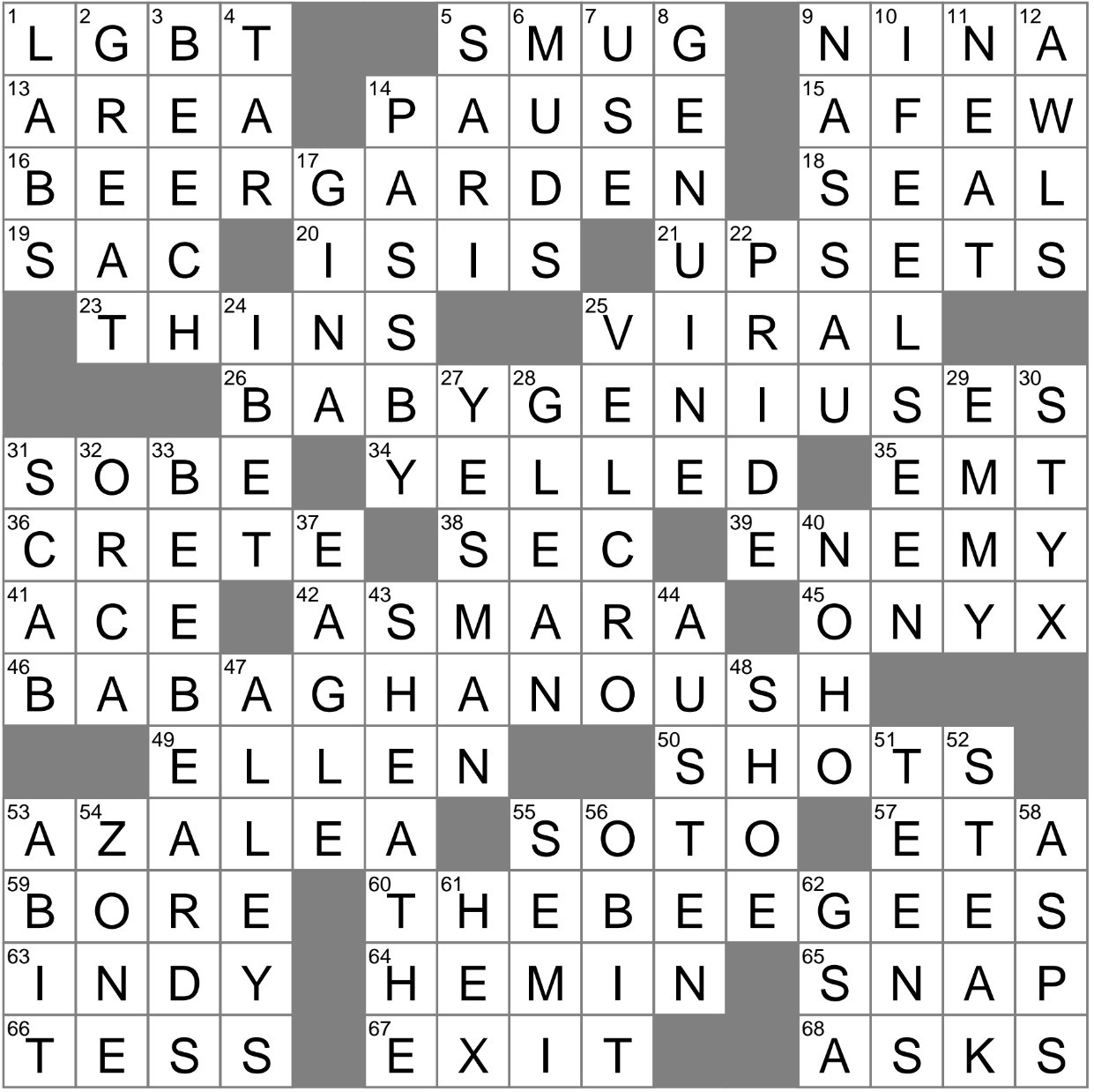 You Really Understand Me Crossword Clue Archives LAXCrossword
